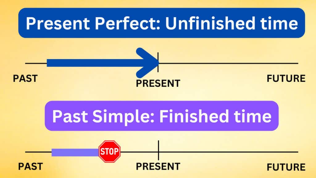Present perfect vs. Past simple