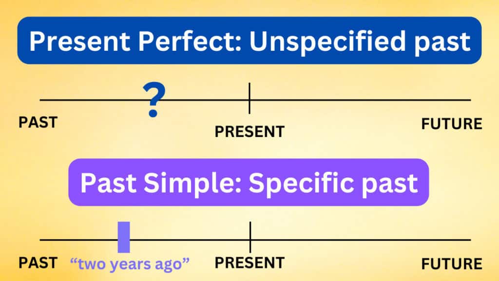 Present perfect vs past simple