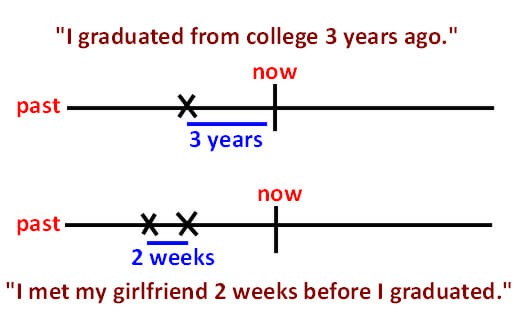 Prepositions of Time in English Espresso English