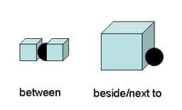 Difference between beside next to