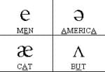 Minimal Pairs: English Pronunciation Practice - Vowels