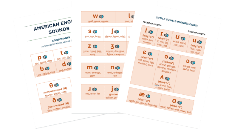 American English Pronunciation Guide for English Learners- Espresso English