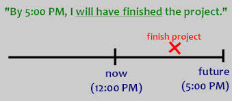 Future Tenses in English Espresso English