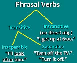 Phrasal Verbs in English: Lists, Types, Examples, Meanings Espresso English