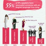 learn-english-rihanna