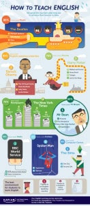 howtoteach_kaplan_infographic1
