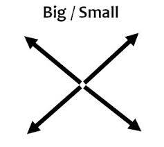 BIG OU SMALL? - CORES E TAMANHOS EM INGLÊS 