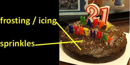 English Vocabulary: Birthdays Espresso English