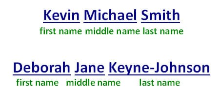 English Expressions with the Word NAME