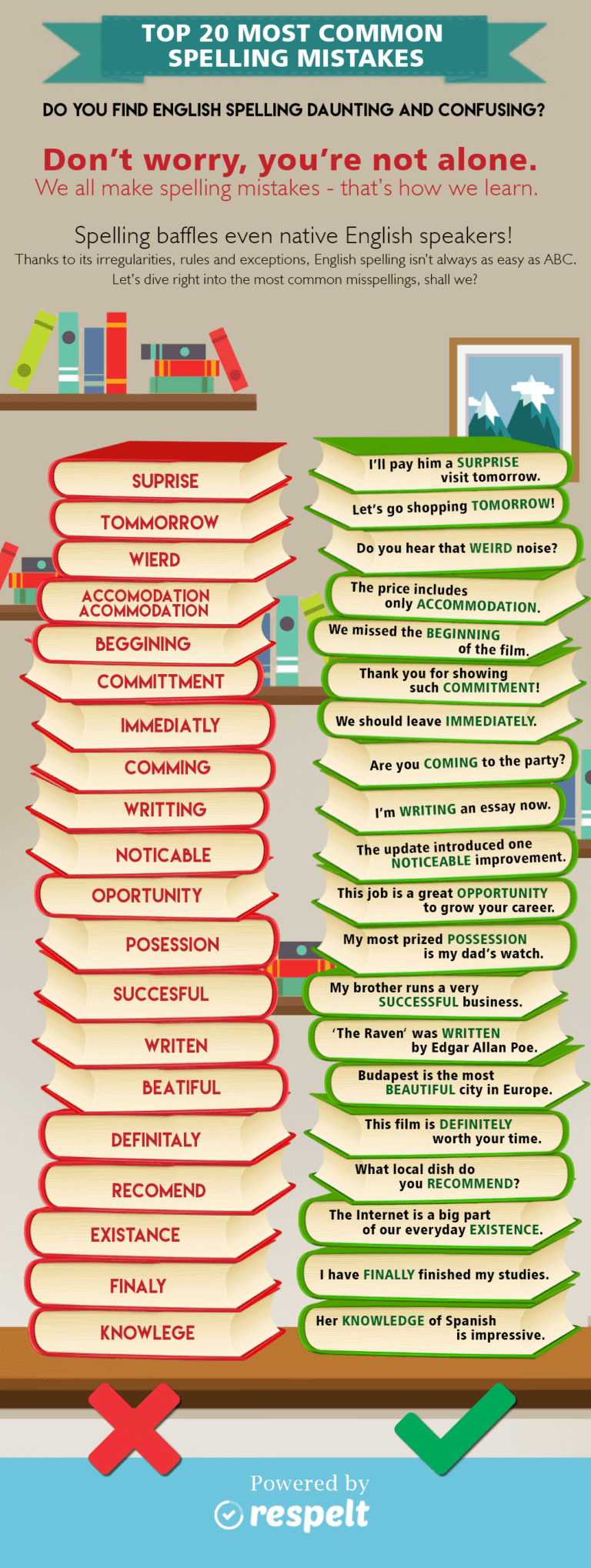 Top 20 Most Common Spelling Mistakes - Espresso English