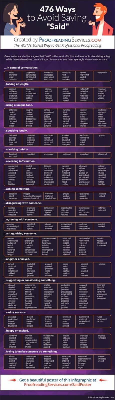 476 different English words to use instead of SAID Espresso English