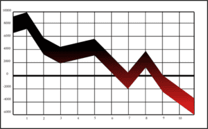 Affect vs. Effect: the pandemic affected the global economy.
