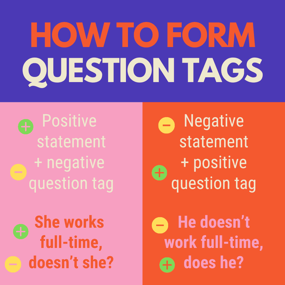 Negative Questions and Question Tags Espresso English